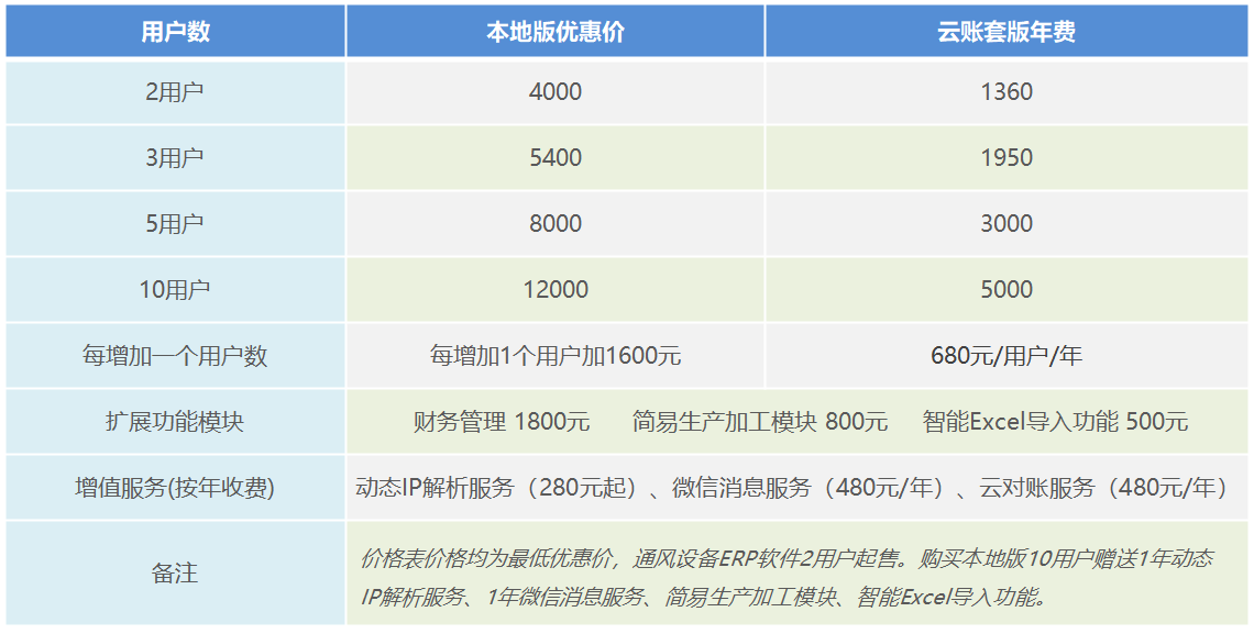 �Ź��wRMS�r���