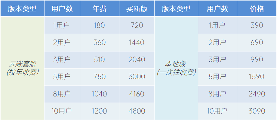 ��؛�δ�ӡܛ���r���